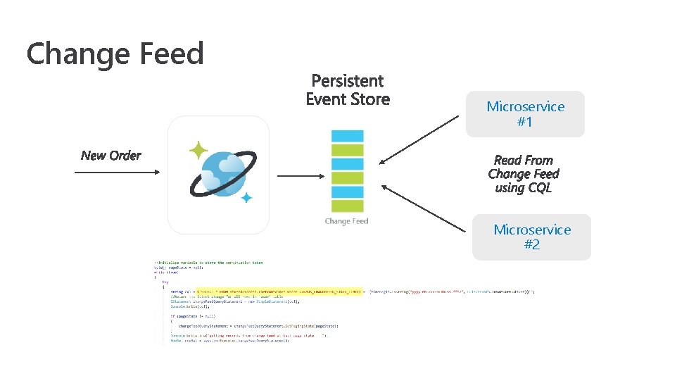 Change Feed Microservice #1 Microservice #2 