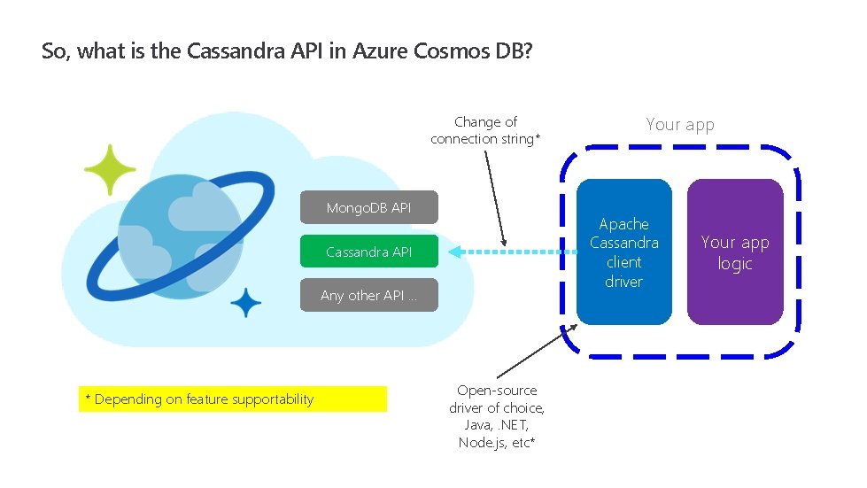 So, what is the Cassandra API in Azure Cosmos DB? Change of connection string*