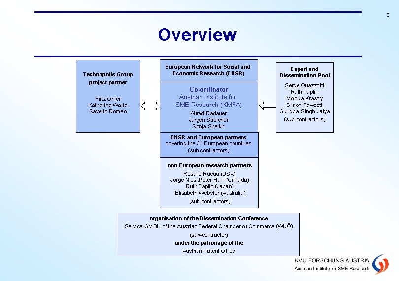 3 Overview Technopolis Group project partner Fritz Ohler Katharina Warta Saverio Romeo European Network