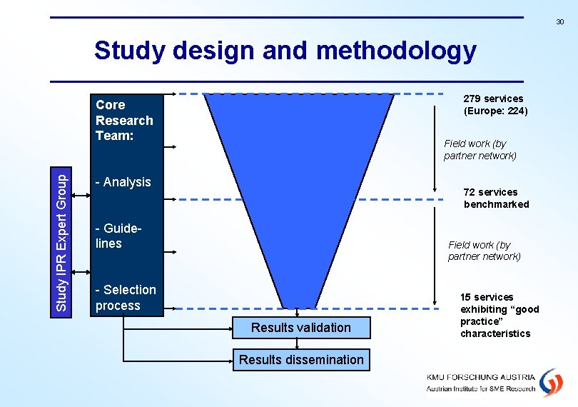 30 Study design and methodology 279 services (Europe: 224) Study IPR Expert Group Core