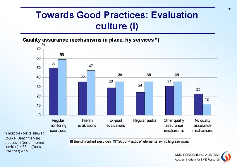 Towards Good Practices: Evaluation culture (I) Quality assurance mechanisms in place, by services *)