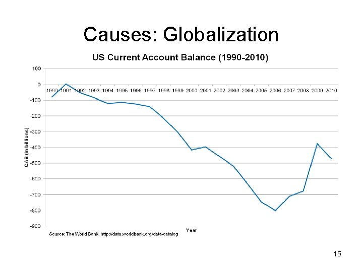 Causes: Globalization 15 