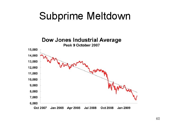 Subprime Meltdown 60 