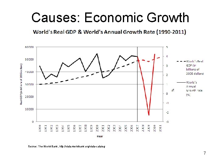 Causes: Economic Growth Source: The World Bank, http: //data. worldbank. org/data-catalog 7 