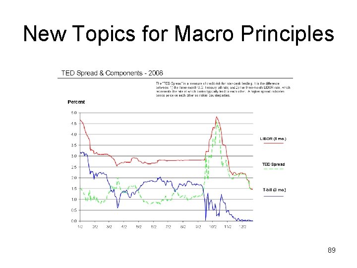 New Topics for Macro Principles 89 