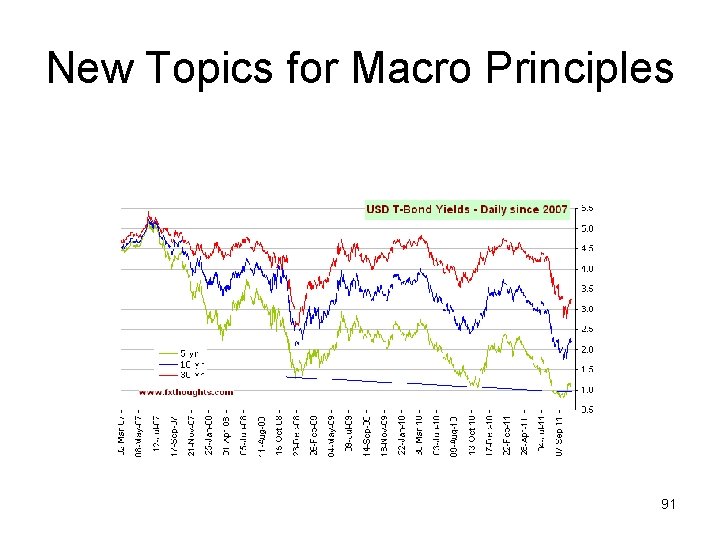 New Topics for Macro Principles 91 