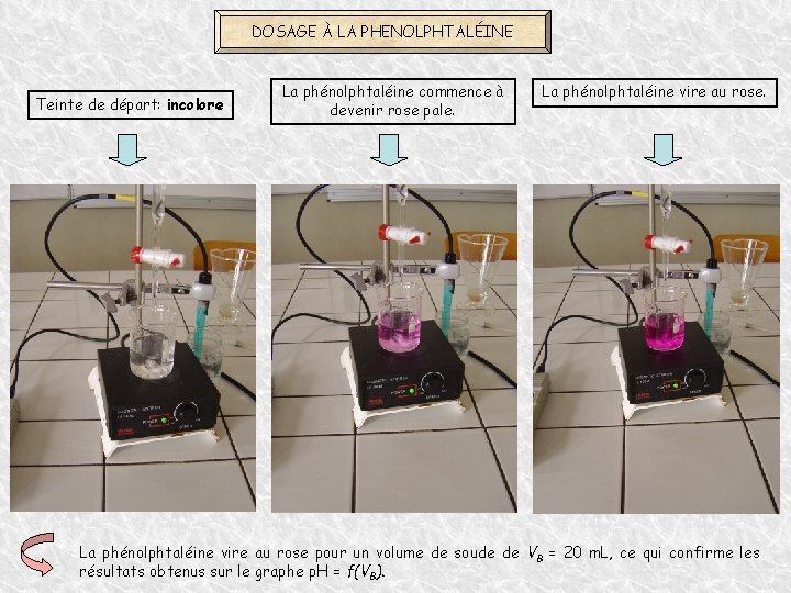 DOSAGE À LA PHENOLPHTALÉINE Teinte de départ: incolore La phénolphtaléine commence à devenir rose