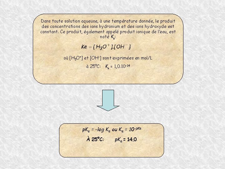 Dans toute solution aqueuse, à une température donnée, le produit des concentrations des ions