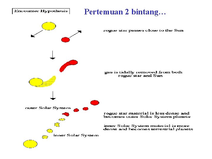 Pertemuan 2 bintang… 