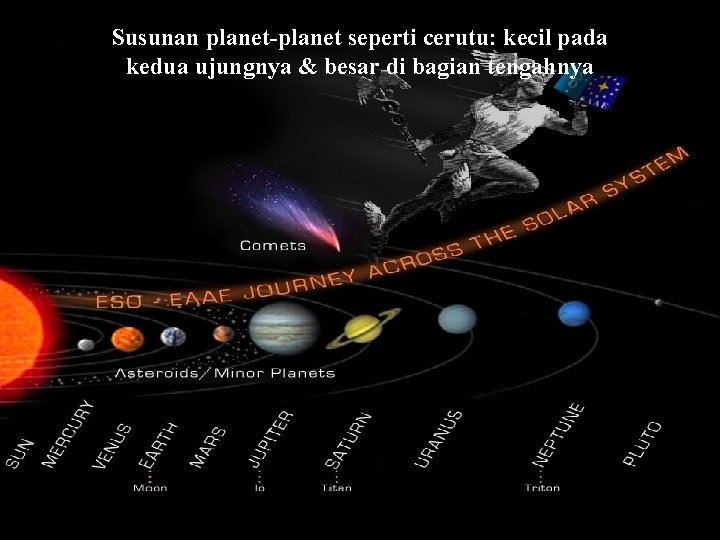 Susunan planet-planet seperti cerutu: kecil pada kedua ujungnya & besar di bagian tengahnya 