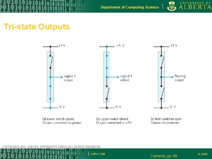 Department of Computing Science Tri-state Outputs COPYRIGHT 2006 OXFORD UNIVERSITY PRESS ALL RIGHTS RESERVED