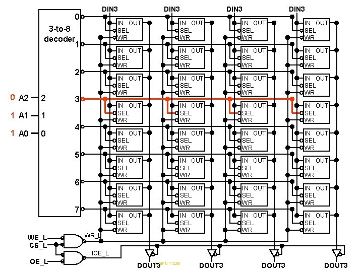 DIN 3 0 3 -to-8 decoder 1 2 0 A 2 2 1 A