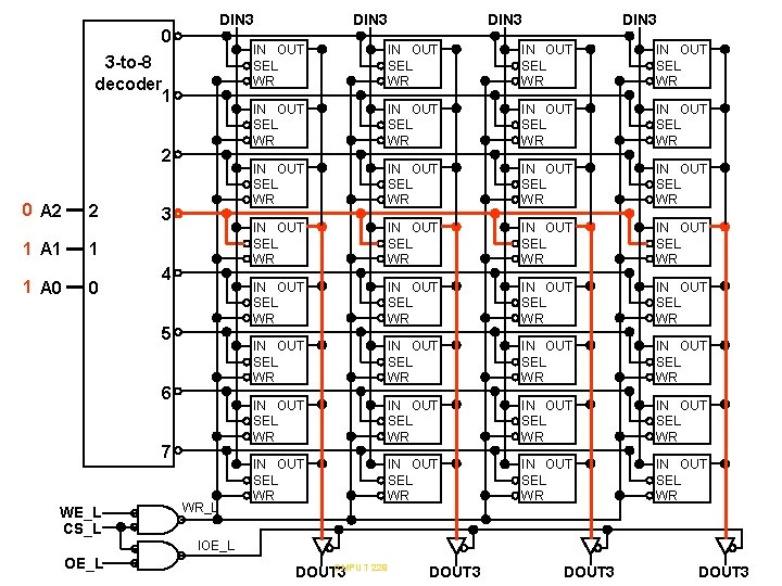 DIN 3 0 3 -to-8 decoder 1 2 0 A 2 2 1 A