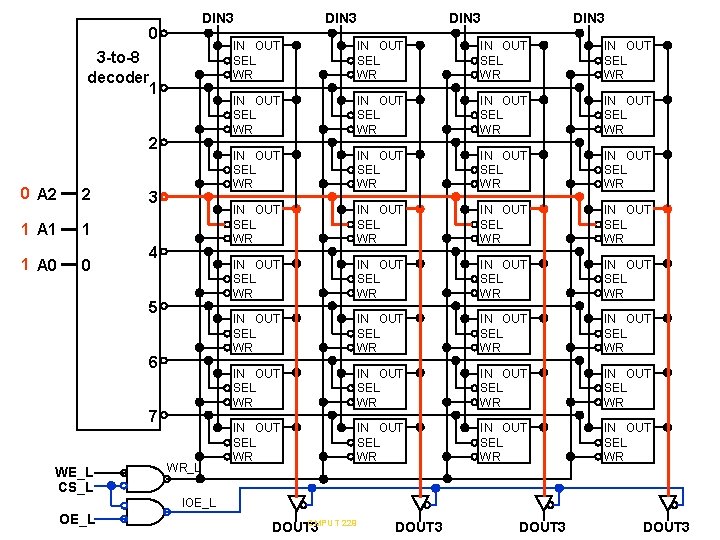 DIN 3 0 3 -to-8 decoder 1 2 0 A 2 2 1 A