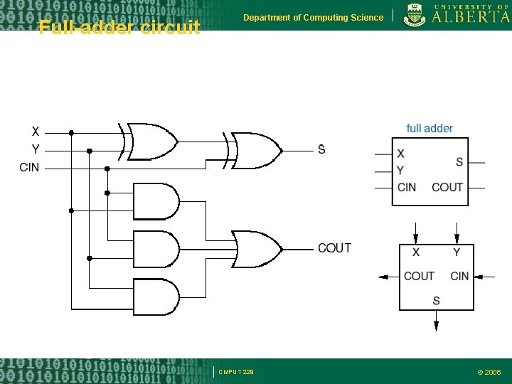 Full-adder circuit Department of Computing Science CMPUT 229 © 2006 