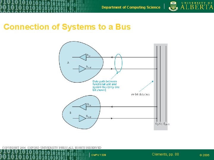 Department of Computing Science Connection of Systems to a Bus COPYRIGHT 2006 OXFORD UNIVERSITY