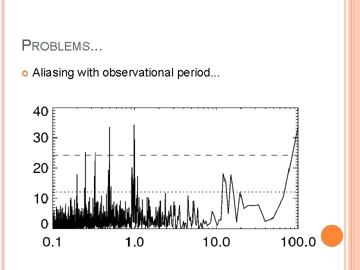 PROBLEMS. . . Aliasing with observational period. . . 