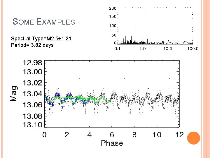 SOME EXAMPLES Spectral Type=M 2. 5± 1. 21 Period= 3. 82 days 