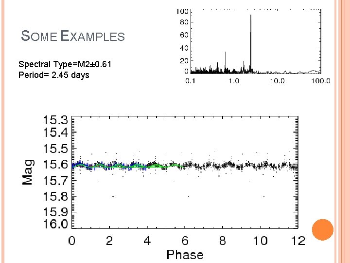 SOME EXAMPLES Spectral Type=M 2± 0. 61 Period= 2. 45 days 