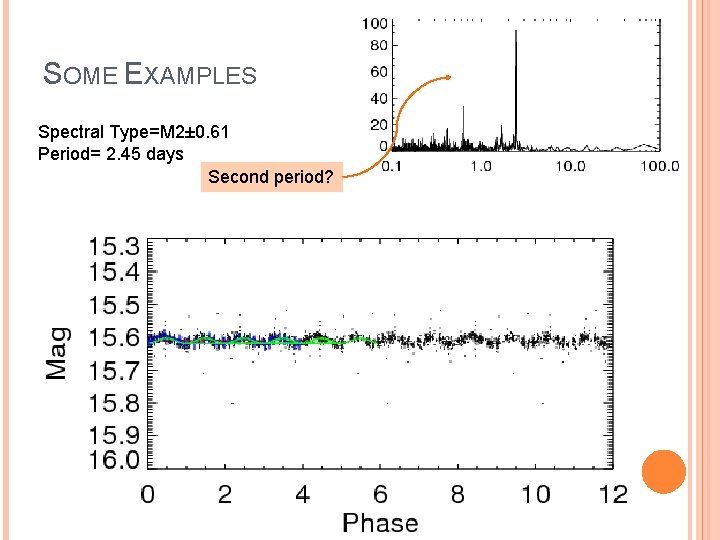 SOME EXAMPLES Spectral Type=M 2± 0. 61 Period= 2. 45 days Second period? 