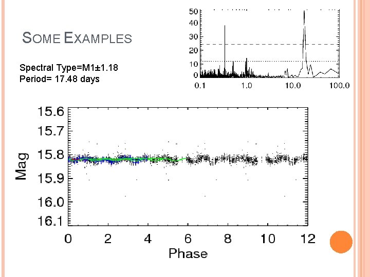 SOME EXAMPLES Spectral Type=M 1± 1. 18 Period= 17. 48 days 