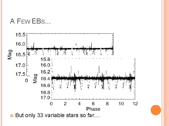 A FEW EBS. . . But only 33 variable stars so far. . 