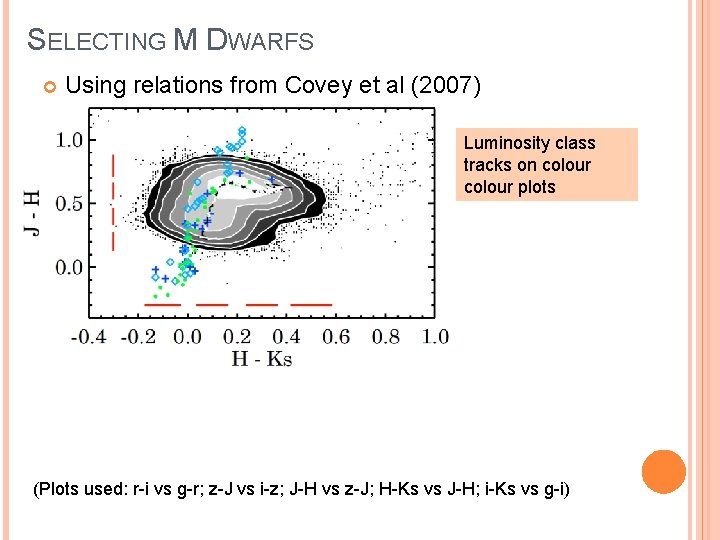 SELECTING M DWARFS Using relations from Covey et al (2007) Luminosity class tracks on