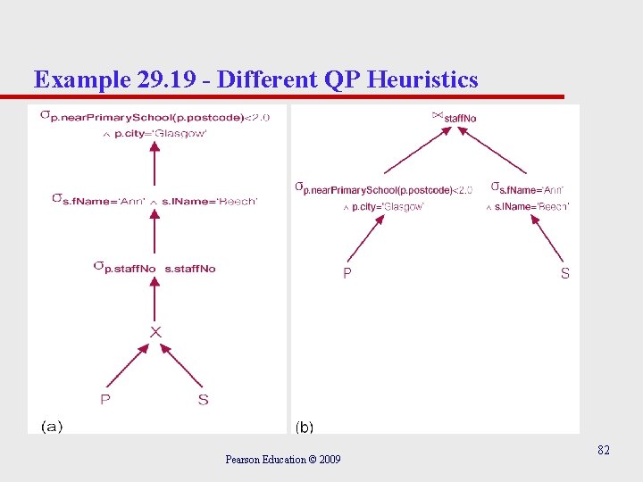 Example 29. 19 - Different QP Heuristics Pearson Education © 2009 82 