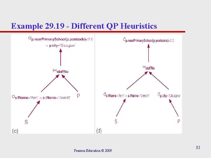 Example 29. 19 - Different QP Heuristics Pearson Education © 2009 83 