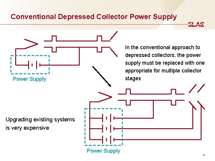 Conventional Depressed Collector Power Supply In the conventional approach to depressed collectors, the power