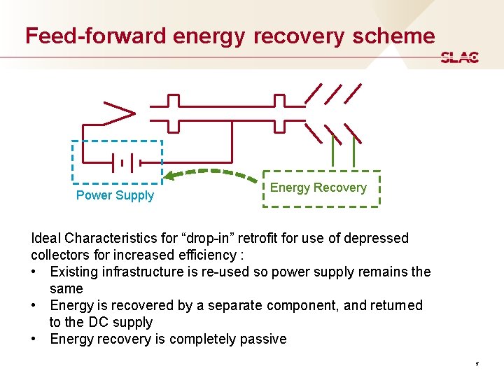 Feed-forward energy recovery scheme Power Supply Energy Recovery Ideal Characteristics for “drop-in” retrofit for