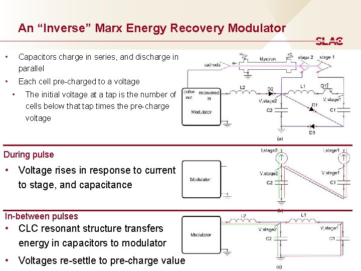 An “Inverse” Marx Energy Recovery Modulator • Capacitors charge in series, and discharge in