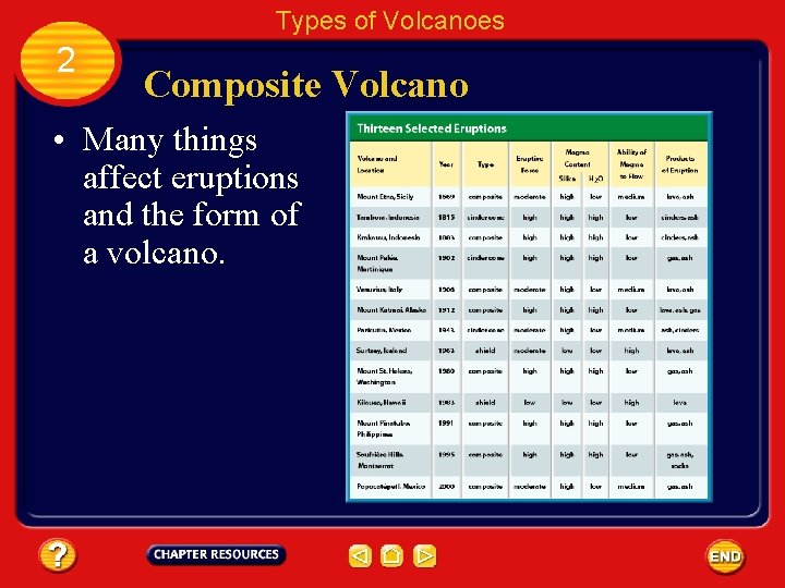 Types of Volcanoes 2 Composite Volcano • Many things affect eruptions and the form