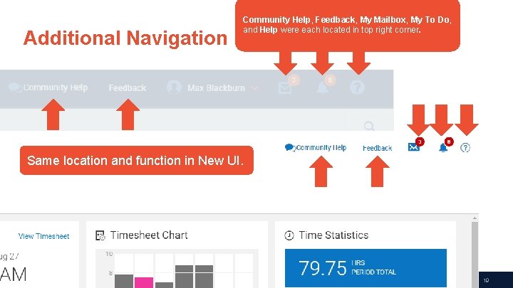 Additional Navigation Community Help, Feedback, My Mailbox, My To Do, and Help were each