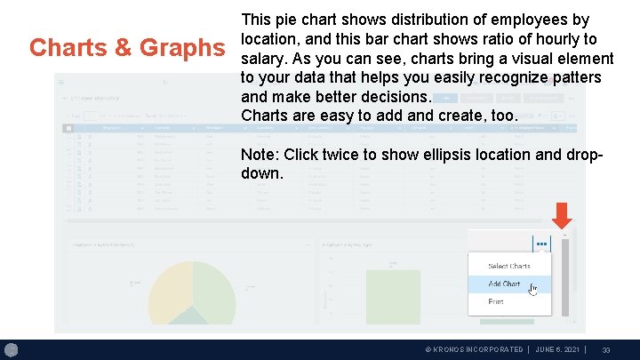 Charts & Graphs This pie chart shows distribution of employees by location, and this