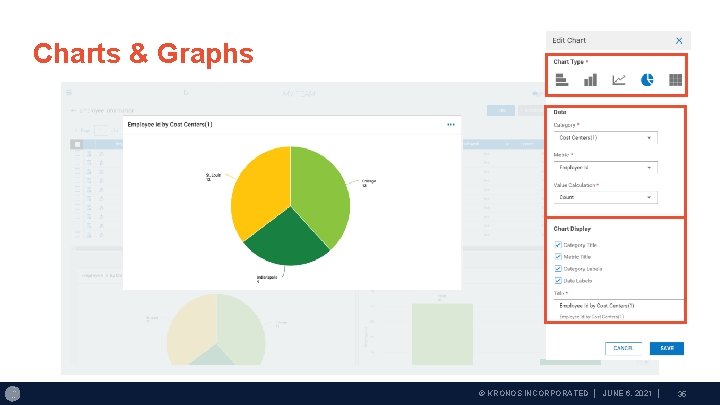 Charts & Graphs © KRONOS INCORPORATED │ JUNE 6, 2021 │ 35 