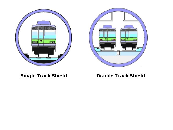 Single Track Shield Double Track Shield 