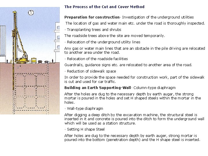 The Process of the Cut and Cover Method Preparation for construction· Investigation of the