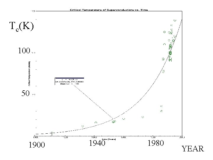 Tc(K) 100 50 1900 1940 1980 YEAR 