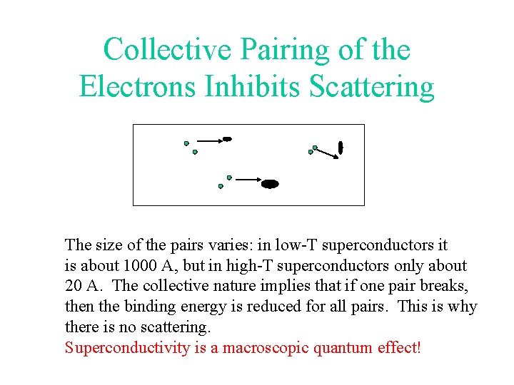 Collective Pairing of the Electrons Inhibits Scattering The size of the pairs varies: in