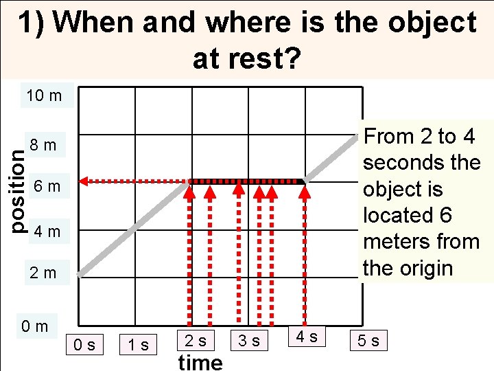 1) When and where is the object at rest? position 10 m From 2