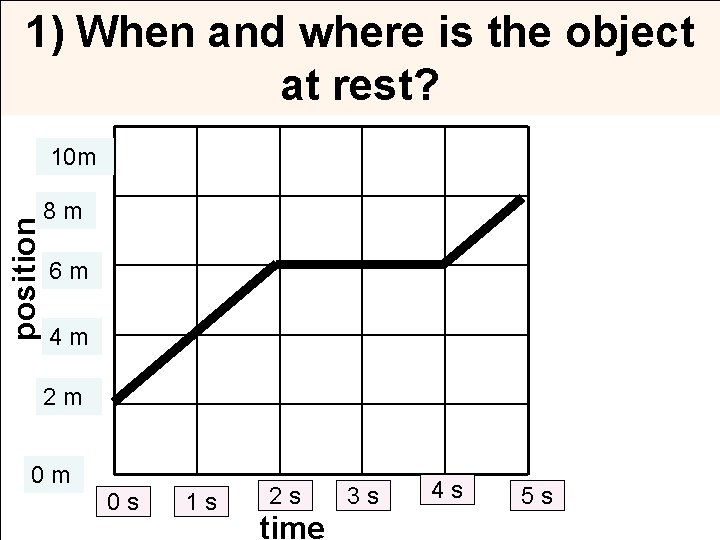 1) When and where is the object at rest? position 10 m 8 m