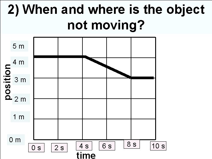 2) When and where is the object not moving? position 5 m 4 m