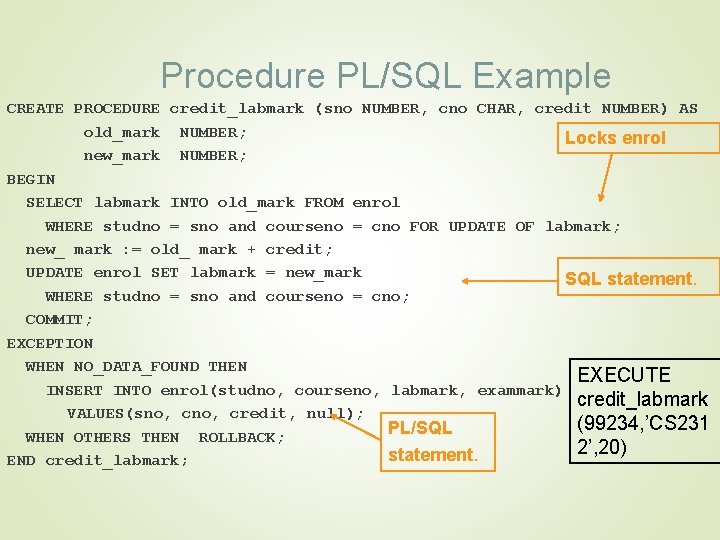 Procedure PL/SQL Example CREATE PROCEDURE credit_labmark (sno NUMBER, cno CHAR, credit NUMBER) AS old_mark