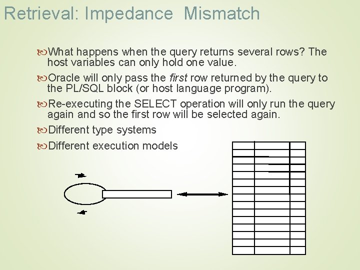 Retrieval: Impedance Mismatch What happens when the query returns several rows? The host variables