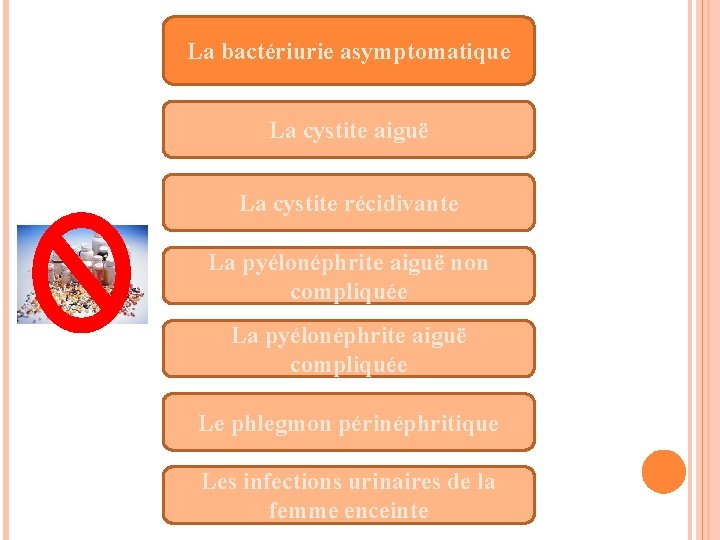 La bactériurie asymptomatique La cystite aiguë La cystite récidivante La pyélonéphrite aiguë non compliquée
