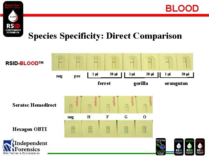 BLOOD Species Specificity: Direct Comparison RSID-BLOODTM neg 1 ml pos 20 ml 1 ml