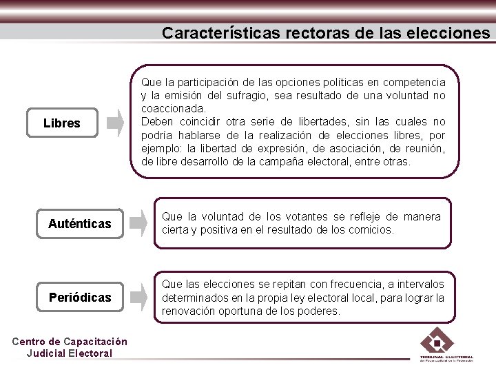 Características rectoras de las elecciones Libres Que la participación de las opciones políticas en