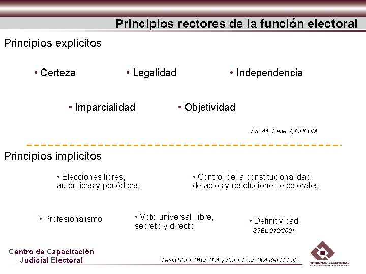 Principios rectores de la función electoral Principios explícitos • Certeza • Legalidad • Imparcialidad