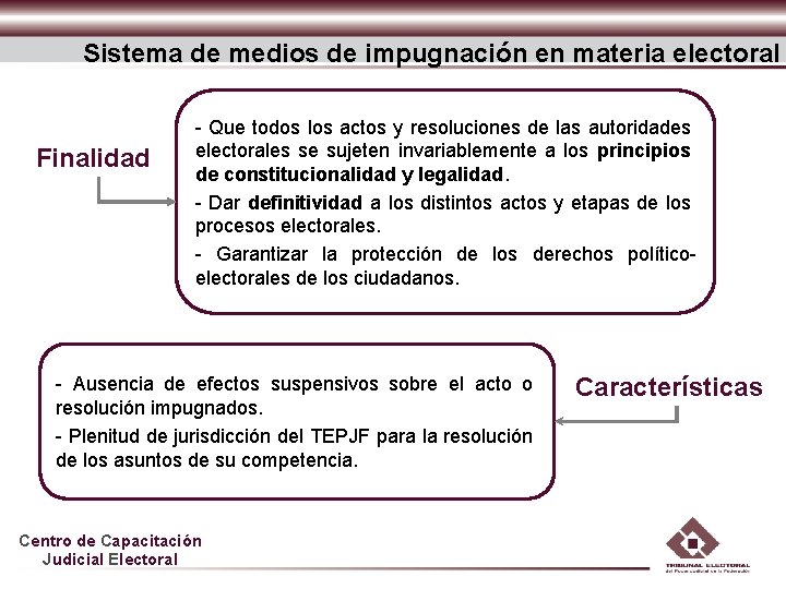 Sistema de medios de impugnación en materia electoral Finalidad - Que todos los actos